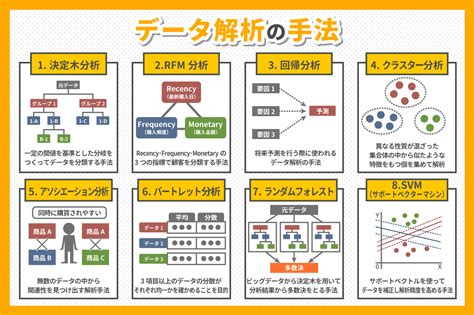 分析方法種類 出門房